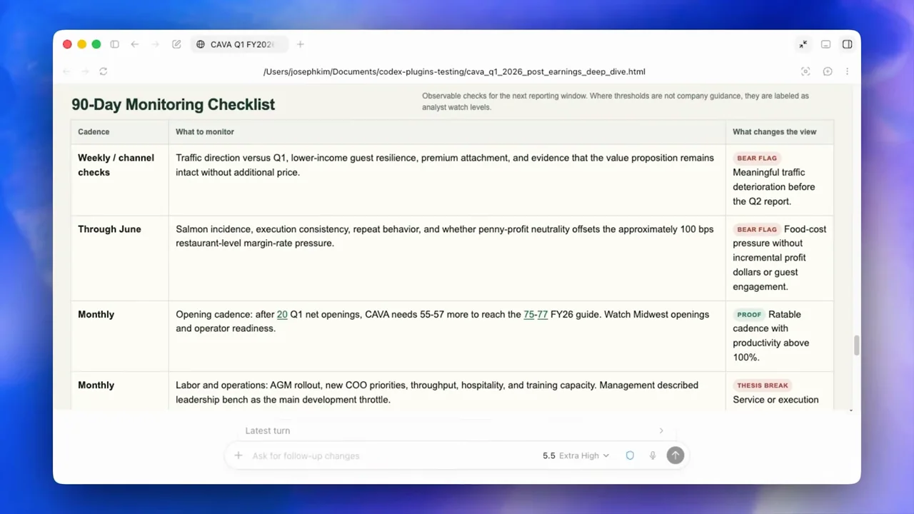 A table organizes follow-up checks and decision triggers.