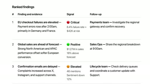 Source frame at 29.500s. Desktop Slack context precedes source coverage and three ranked findings with follow-up owners.